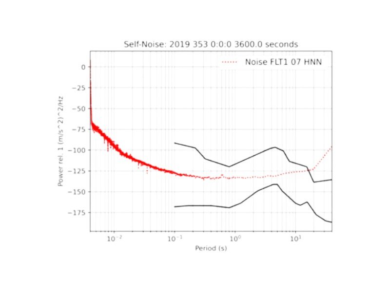 LTFB160-SELF-NOISE-768x577-1-Photoroom