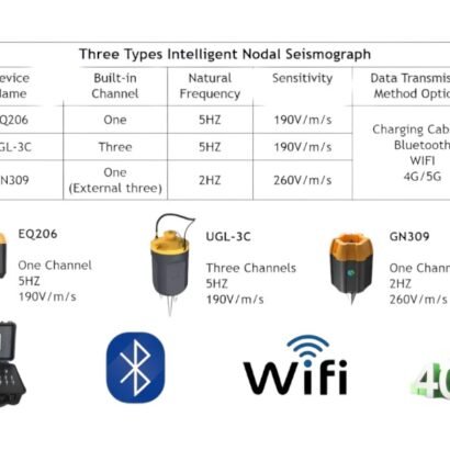Portable Node Seismograph - GN309 (4G/Wifi) Front View