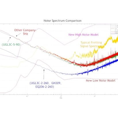 Portable Node Seismograph - GN309 (4G/Wifi) Application View