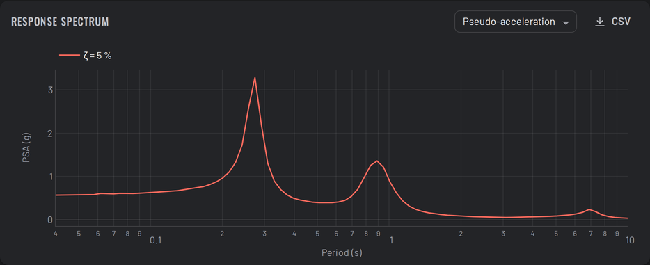 analysis-response-spectrum-crop