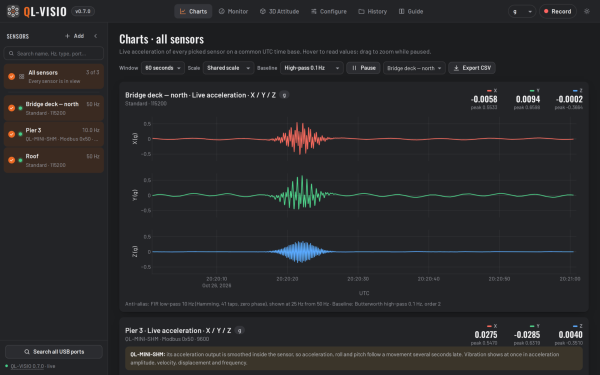 charts-dark