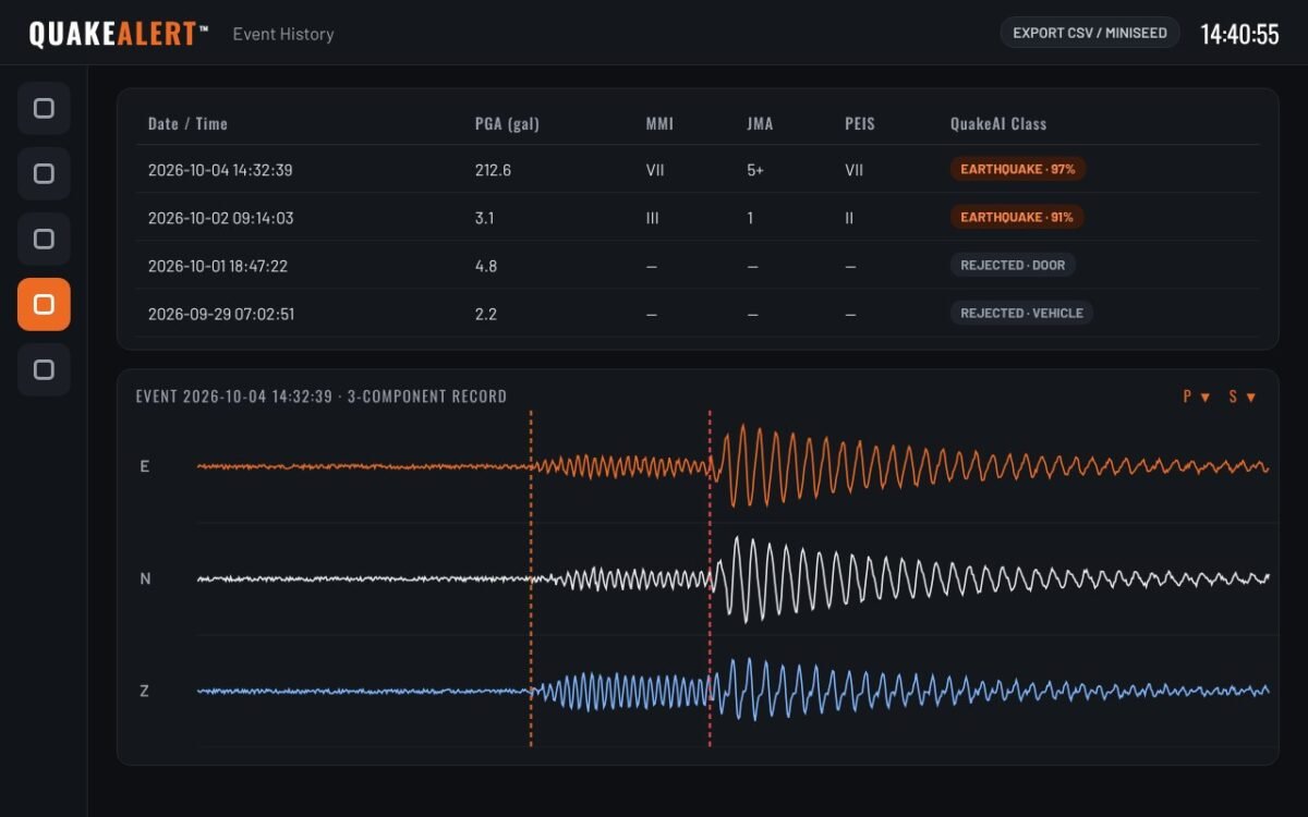 QuakeAlert™ event history with three-component waveform record and QUAKEAI classification