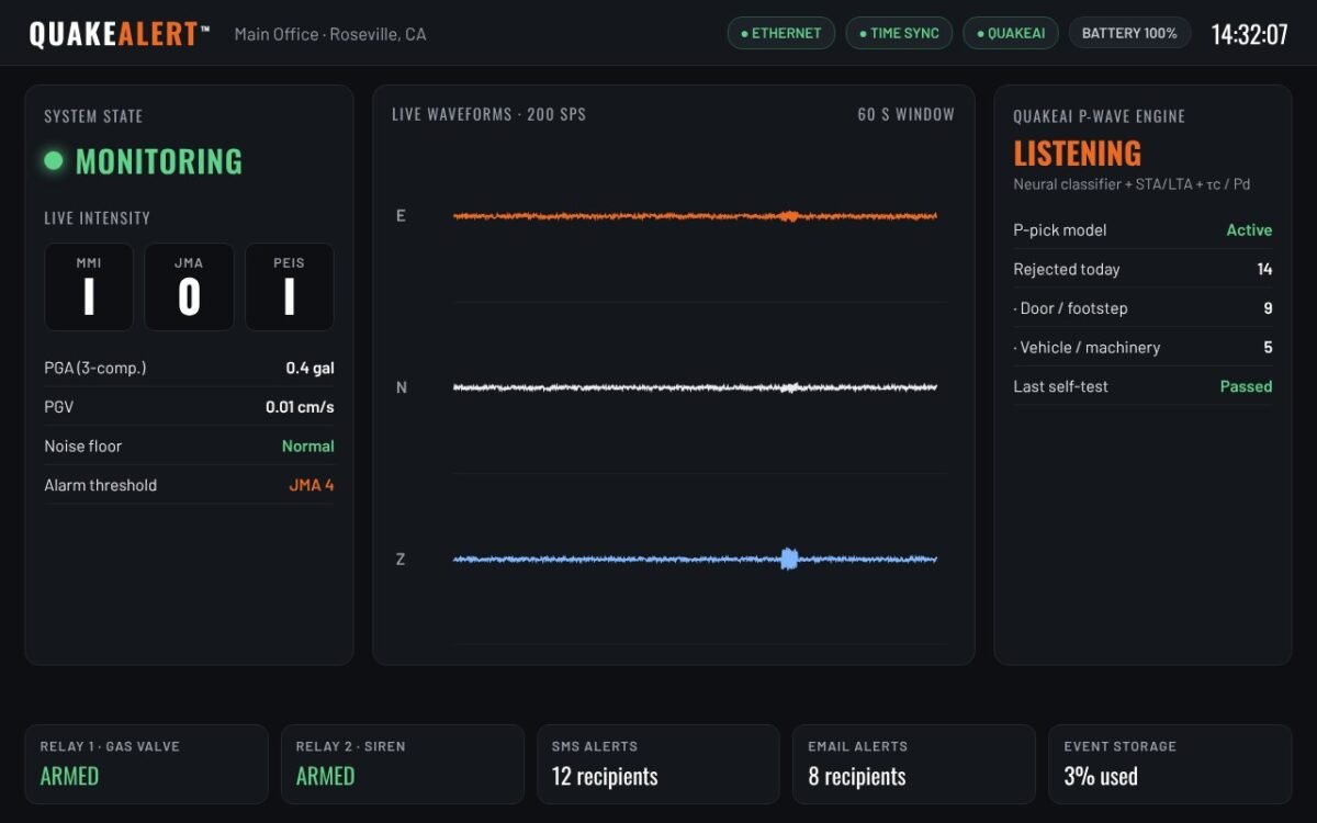 QuakeAlert™ monitoring screen with live intensity, waveforms and QUAKEAI P-wave engine status